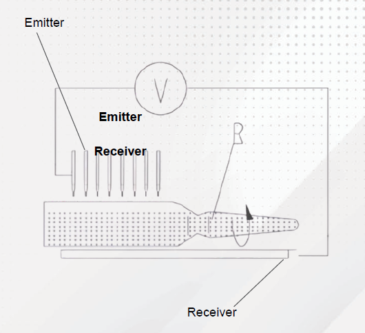 High Voltage Leak Detection (HVLD)