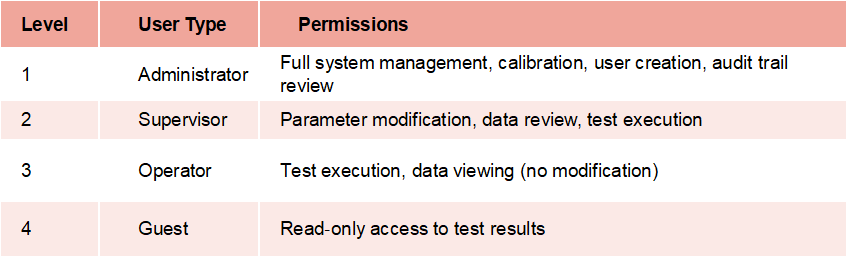 Data Integrity in Pharmaceutical Packaging Testing: How Sumspring Ensures GMP & 21 CFR Part 11 Compliance